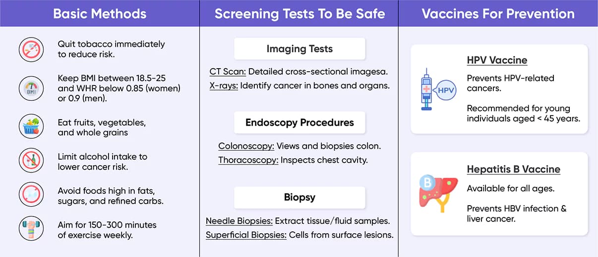 Preventing Cancer Tips Best Cancer Prevention Tips to Keep You Healthy